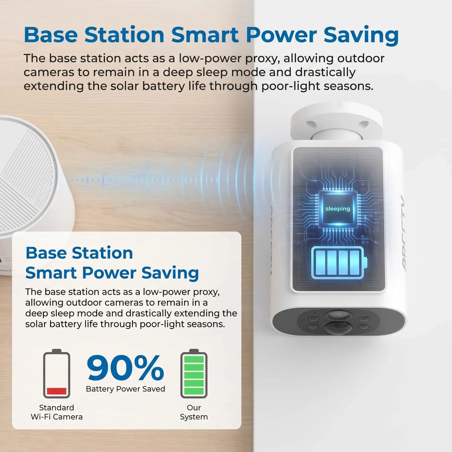 Kit De Caméras WiFi Solaires 4MP Avec Détection Humanoïde